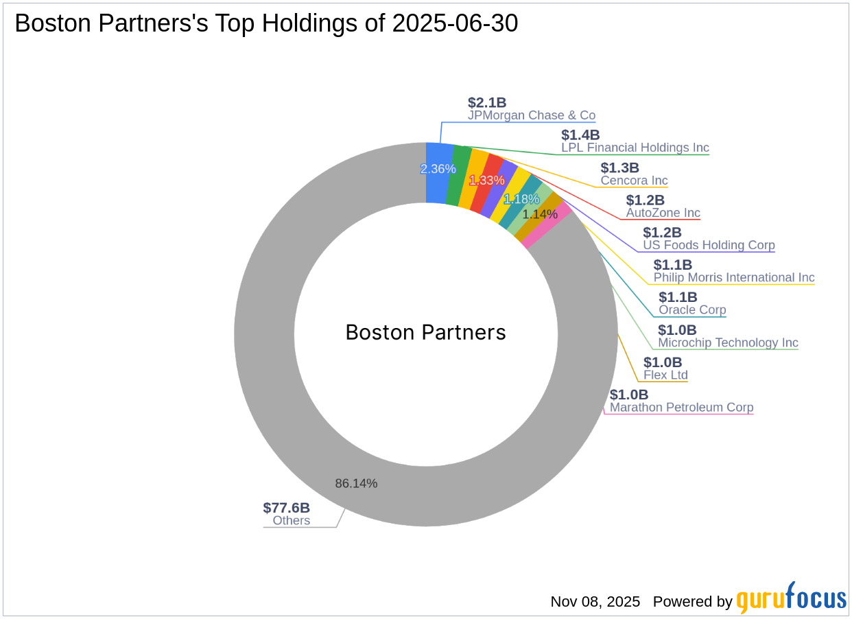 Boston Partners Reduces Stake in Flex Ltd: A Strategic Portfolio Adjustment