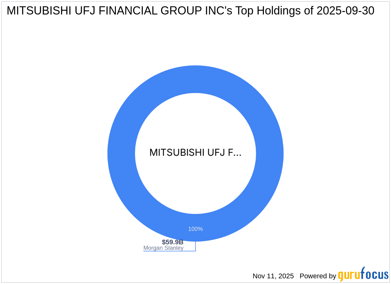 Mitsubishi UFJ Financial Group Inc. Expands Stake in Morgan Stanley