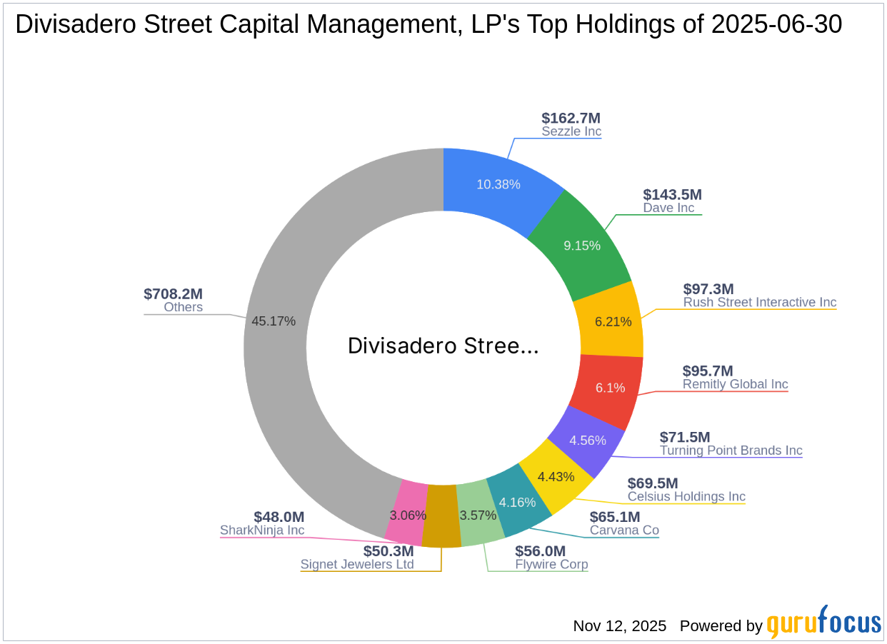 Divisadero Street Capital Management, LP Acquires Significant Stake in Kura Sushi USA Inc