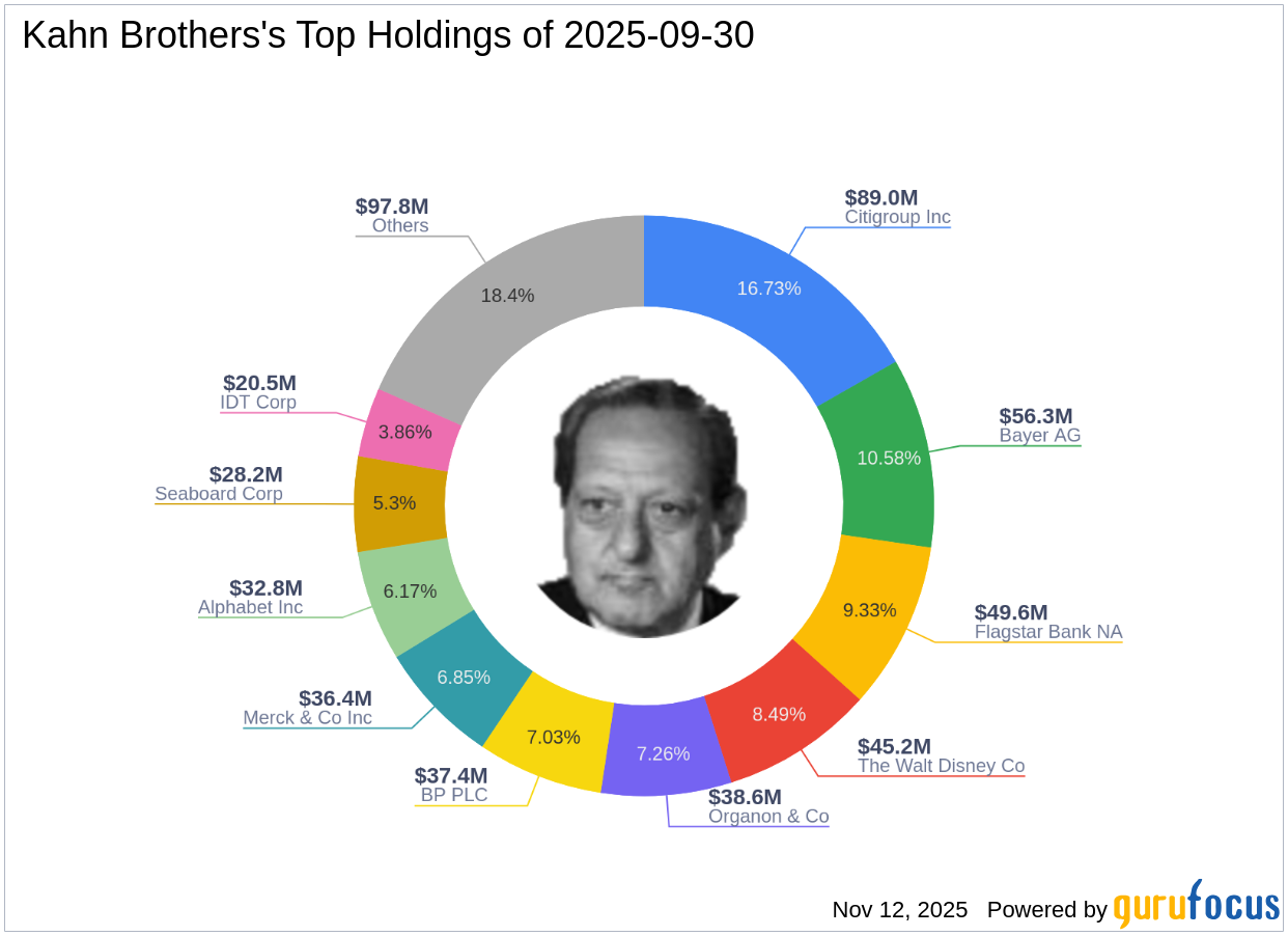 Kahn Brothers' Strategic Moves: GSK PLC Sees a -3.08% Impact