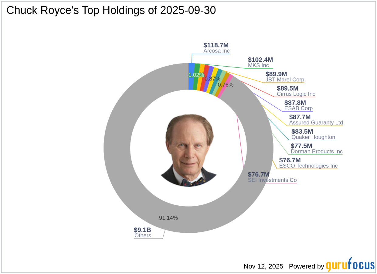 Chuck Royce's Strategic Moves: Significant Reduction in Air Lease Corp