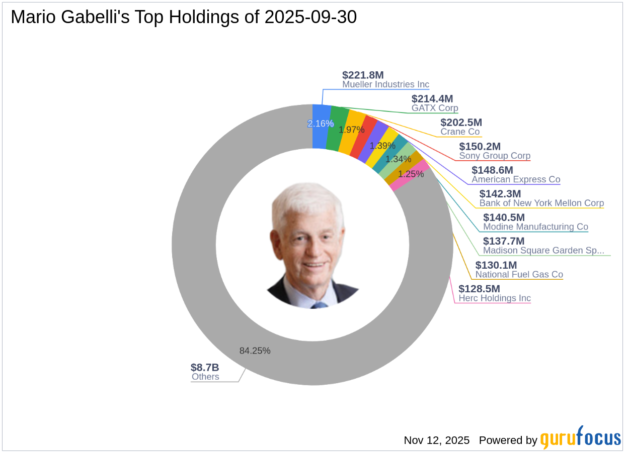 Paramount Global: Mario Gabelli's Strategic Exit with a -0.62% Portfolio Impact