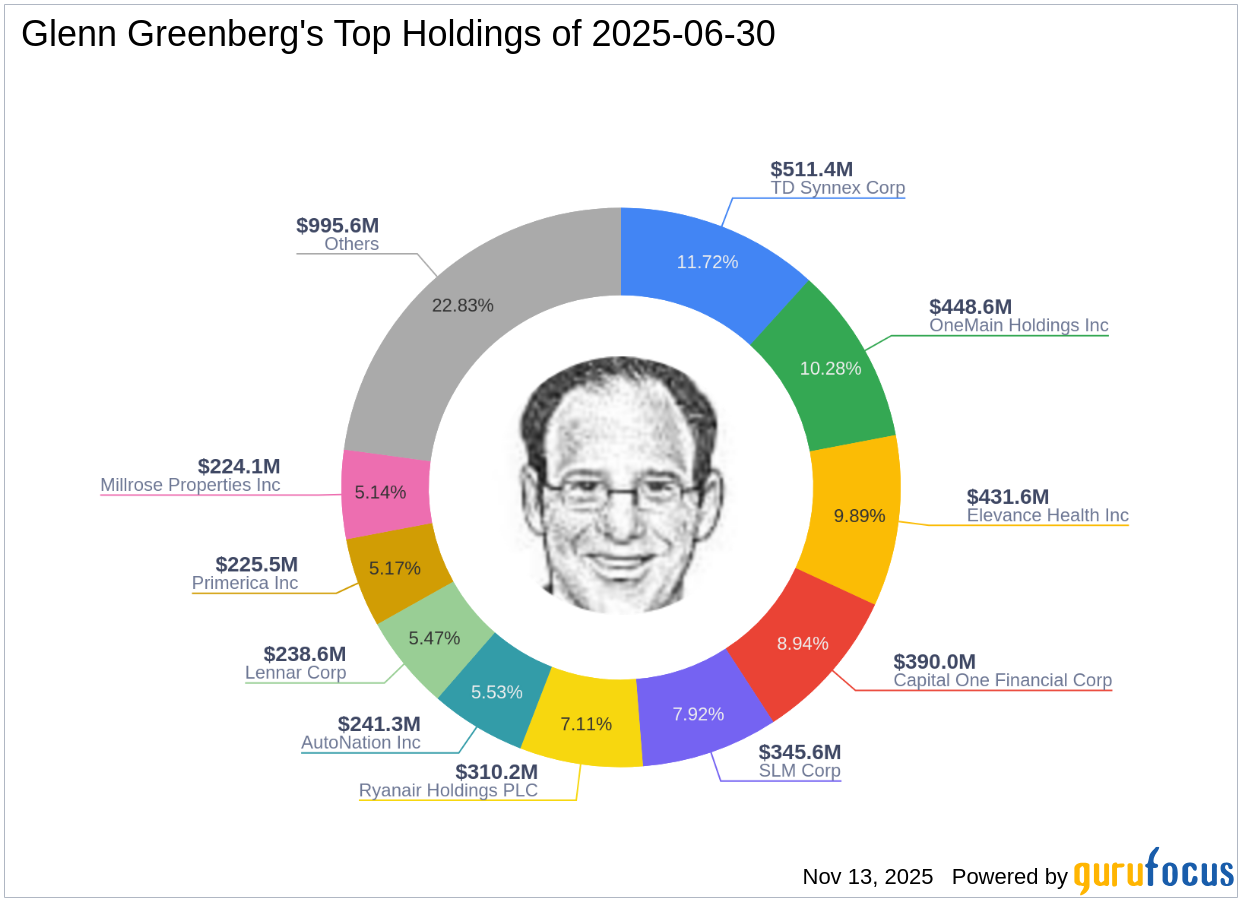 Glenn Greenberg's Strategic Acquisition of SLM Corp Shares