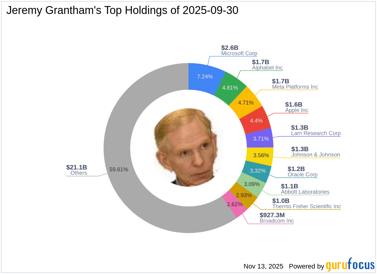Oracle Corp Sees Significant Reduction in Jeremy Grantham's Portfolio
