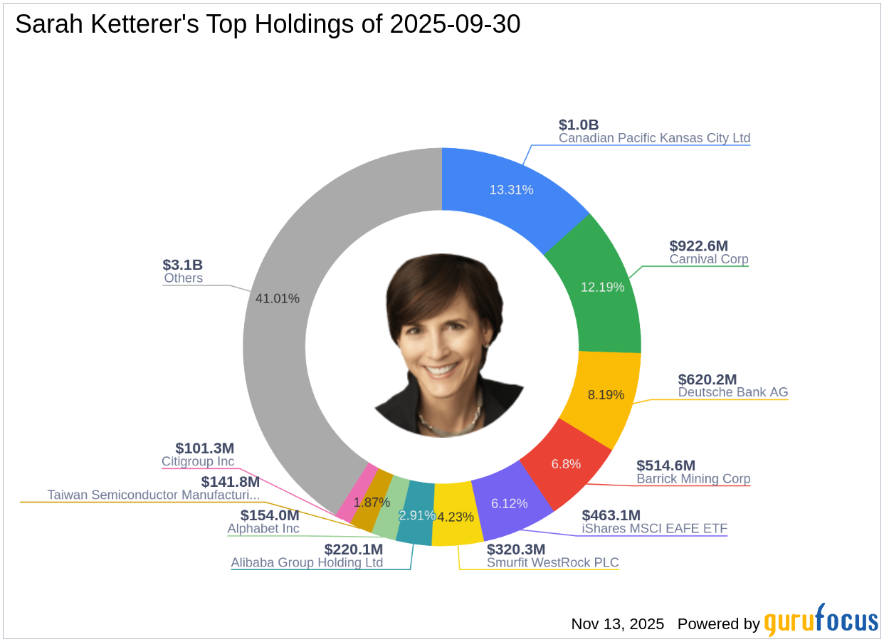 Sarah Ketterer's Strategic Move: iShares MSCI EAFE ETF Takes Center Stage with 6. ...