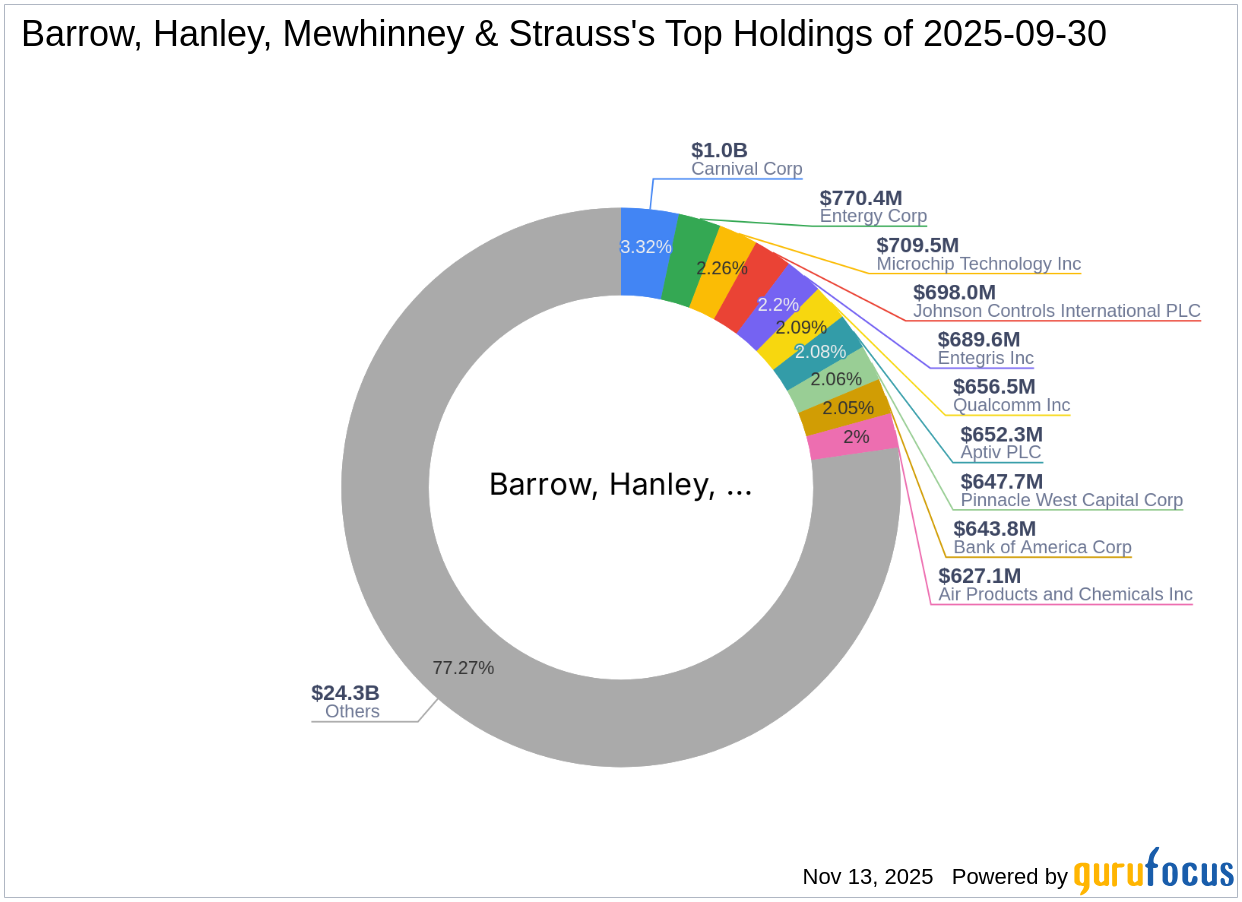 Barrow, Hanley, Mewhinney & Strauss Makes Significant Moves with Berkshire Hathaway Inc.