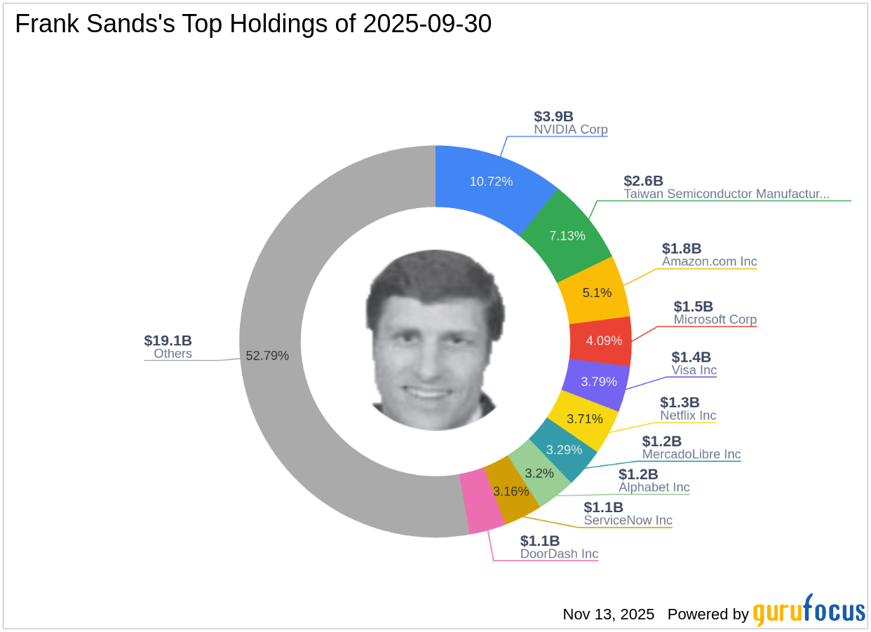 Frank Sands Reduces Stake in DexCom Inc by 50.4%, Impacting Portfolio by -1.25%