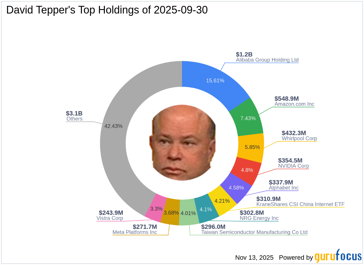 David Tepper's Strategic Moves: UnitedHealth Group Inc Sees a -10.87% Portfolio Impact