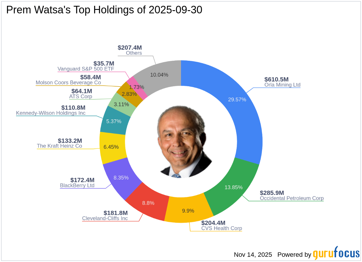 Prem Watsa's Strategic Moves: BlackBerry Ltd Sees a -1.32% Portfolio Impact
