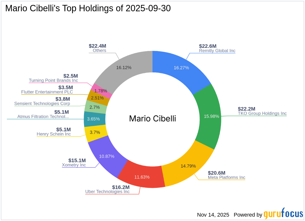 Mario Cibelli's Strategic Moves: A Closer Look at Remitly Global Inc's Impact