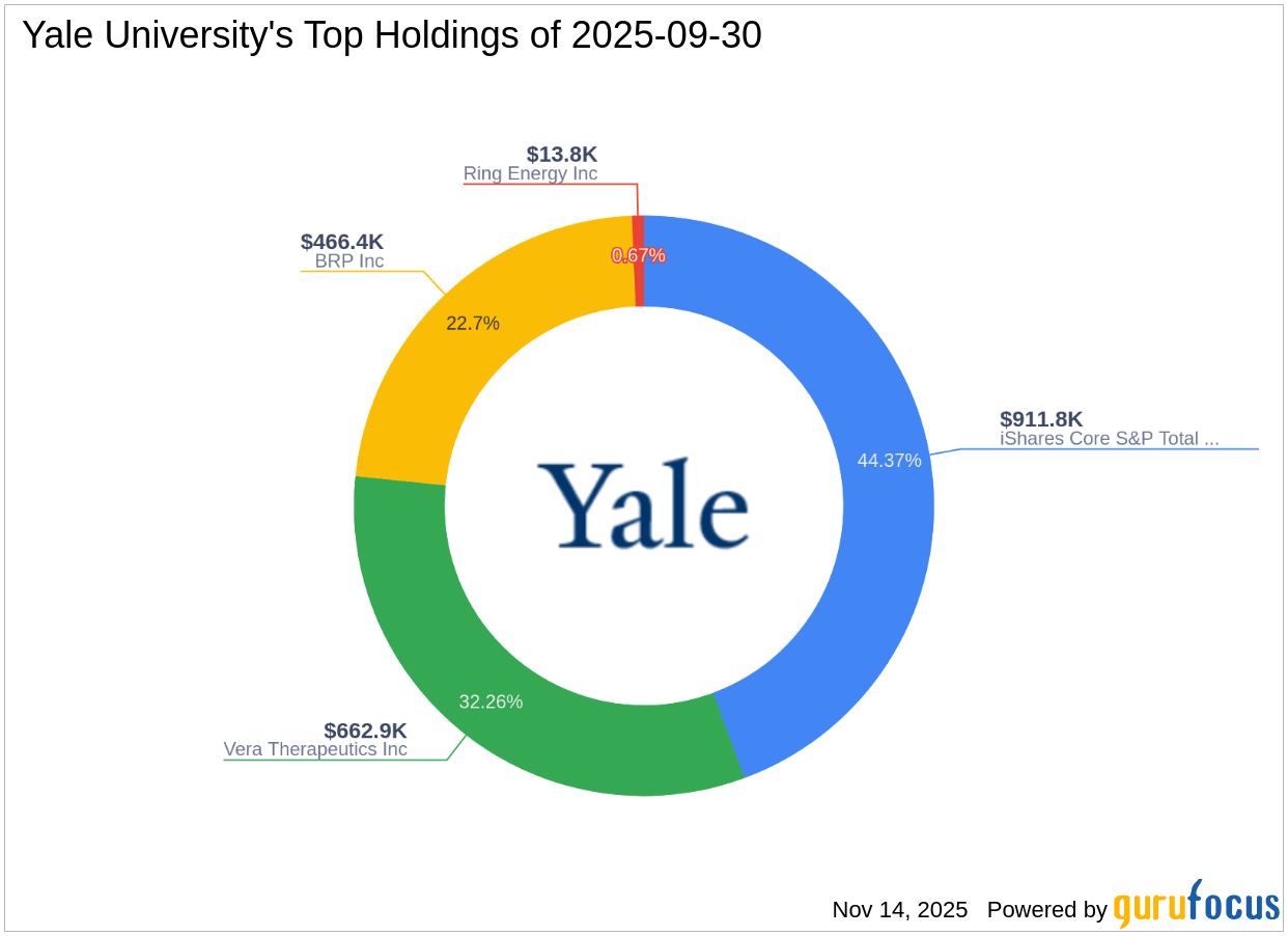 Yale University's Strategic Investment in Vera Therapeutics Inc: A 32.26% Portfolio Stake