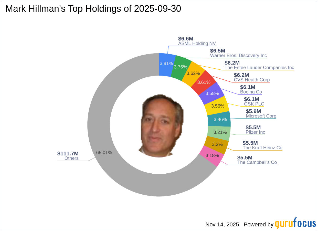 AT&T Inc. Exits Mark Hillman's Portfolio with a -3.72% Impact