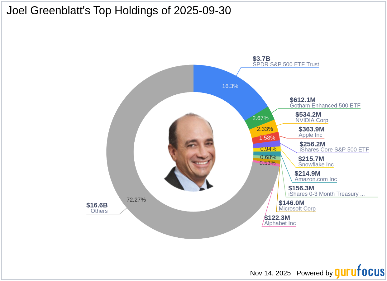 Joel Greenblatt's Strategic Moves: A Closer Look at SPDR S&P 500 ETF Trust