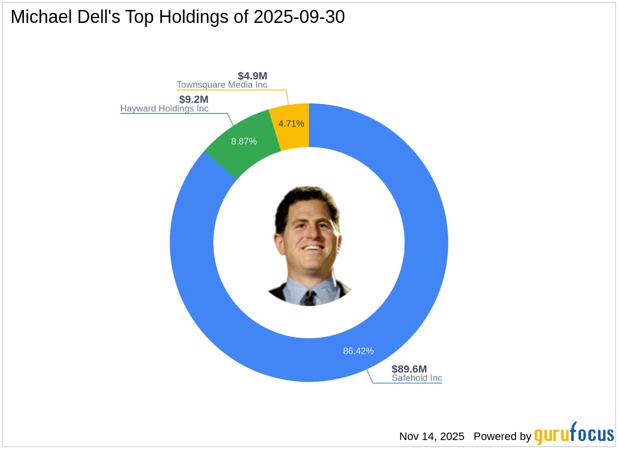 Michael Dell's Strategic Shift: Significant Reduction in Hayward Holdings Inc.