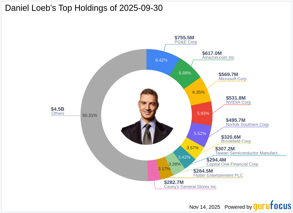 Daniel Loeb's Strategic Moves: A Closer Look at Norfolk Southern Corp's 5.52% Portfolio Impact