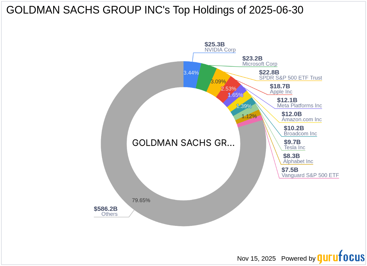 Goldman Sachs Group Inc's Strategic Acquisition of Kohl's Corp Shares