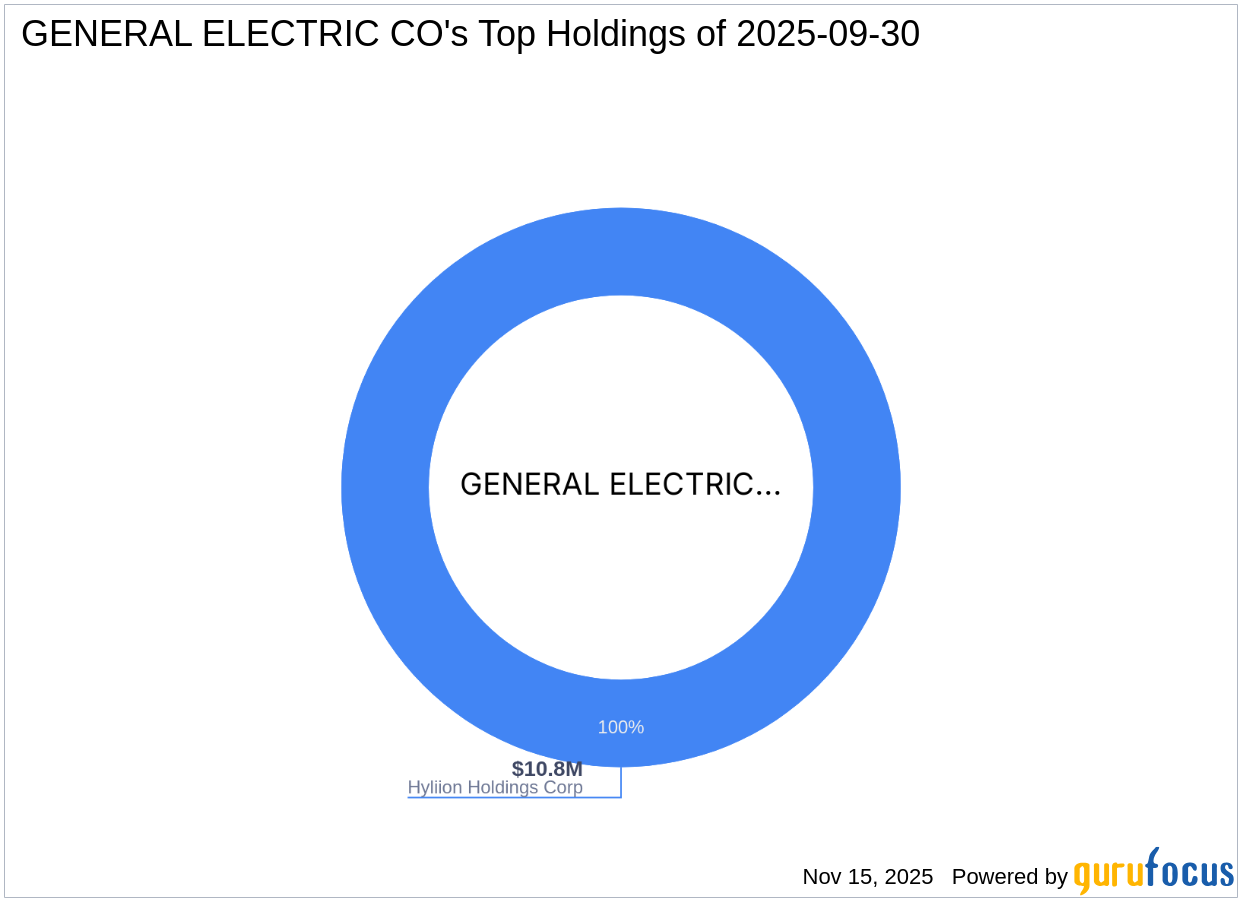 General Electric Co. Acquires 20,310,407 Shares in BETA Technologies Inc.