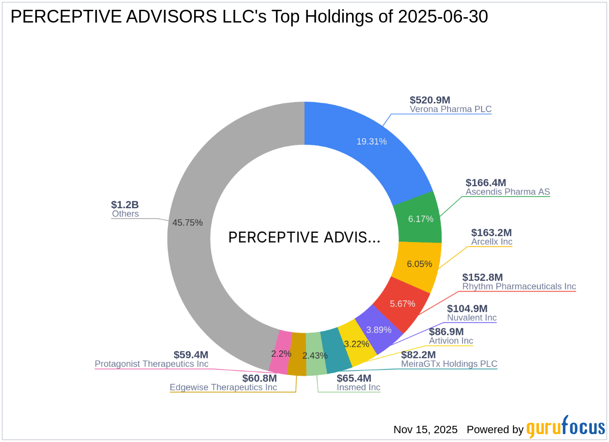 PERCEPTIVE ADVISORS LLC Reduces Stake in Lyra Therapeutics Inc