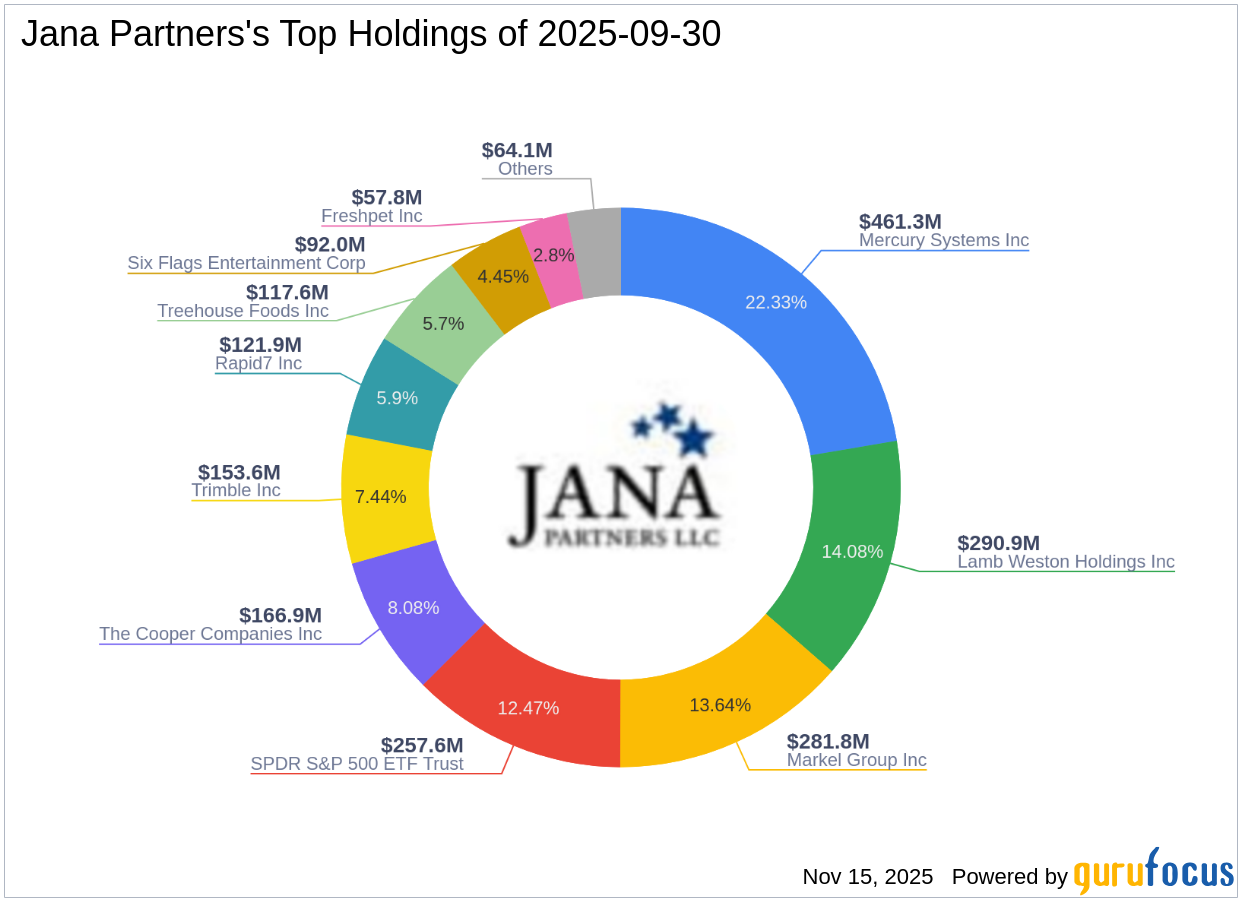 Jana Partners Reduces Stake in Mercury Systems Inc.