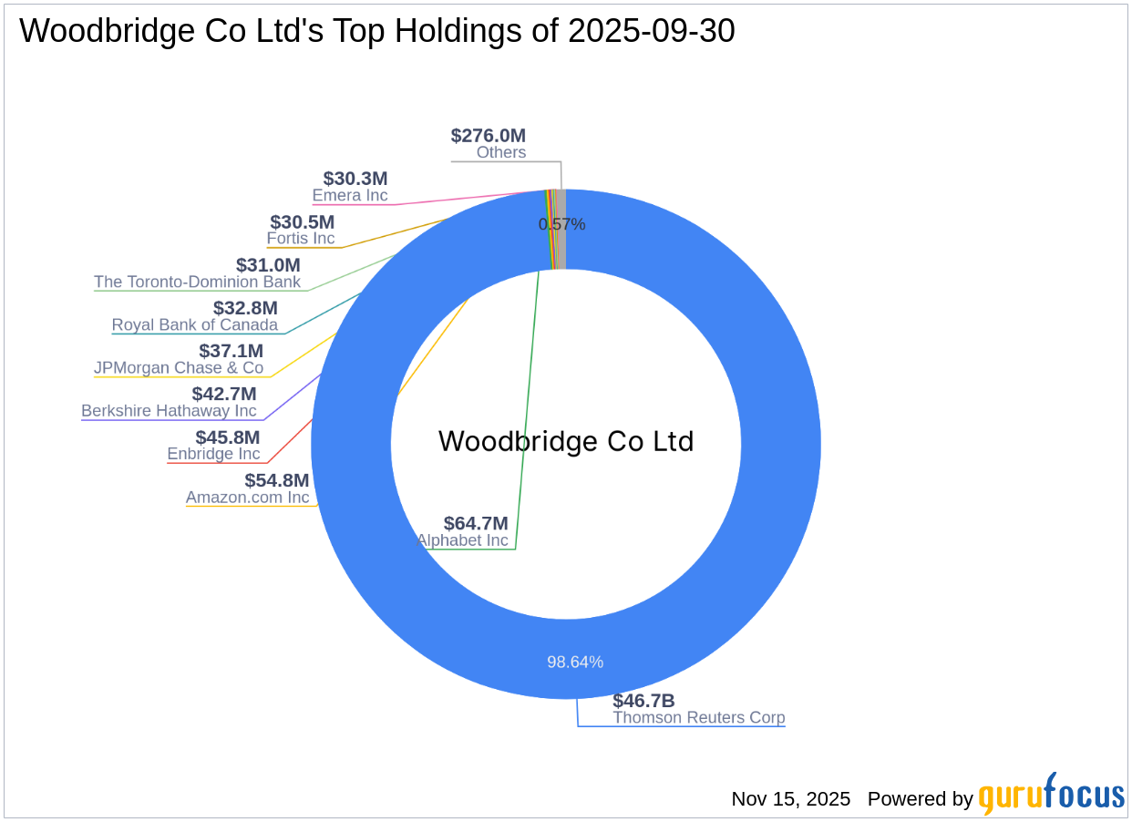 Woodbridge Co Ltd Expands Stake in Thomson Reuters Corp with Significant Share Acquisition
