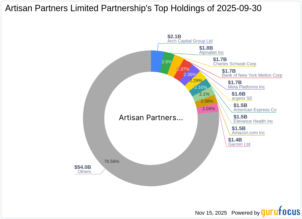 Artisan Partners Limited Partnership Reduces Stake in Kornit Digital Ltd