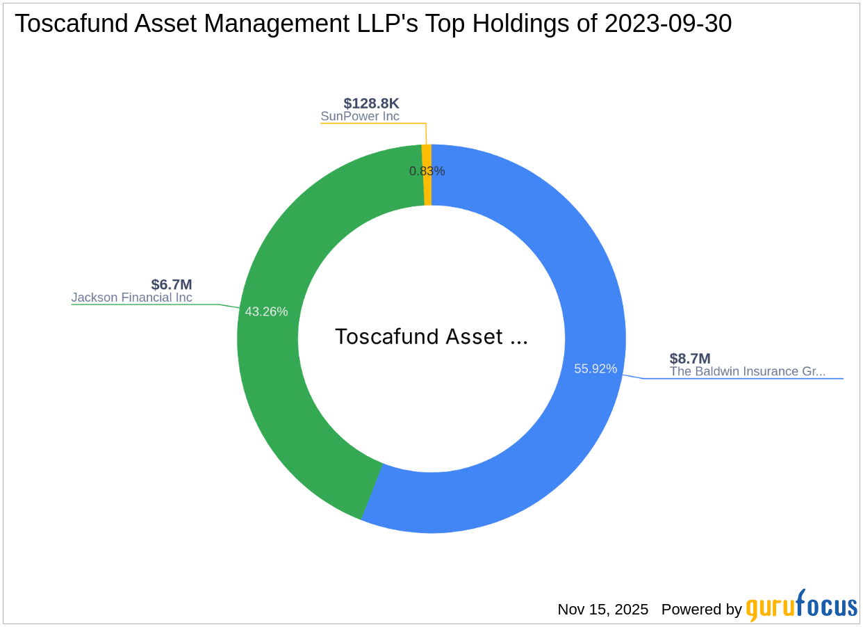 Toscafund Asset Management LLP Reduces Stake in Nexxen International Ltd