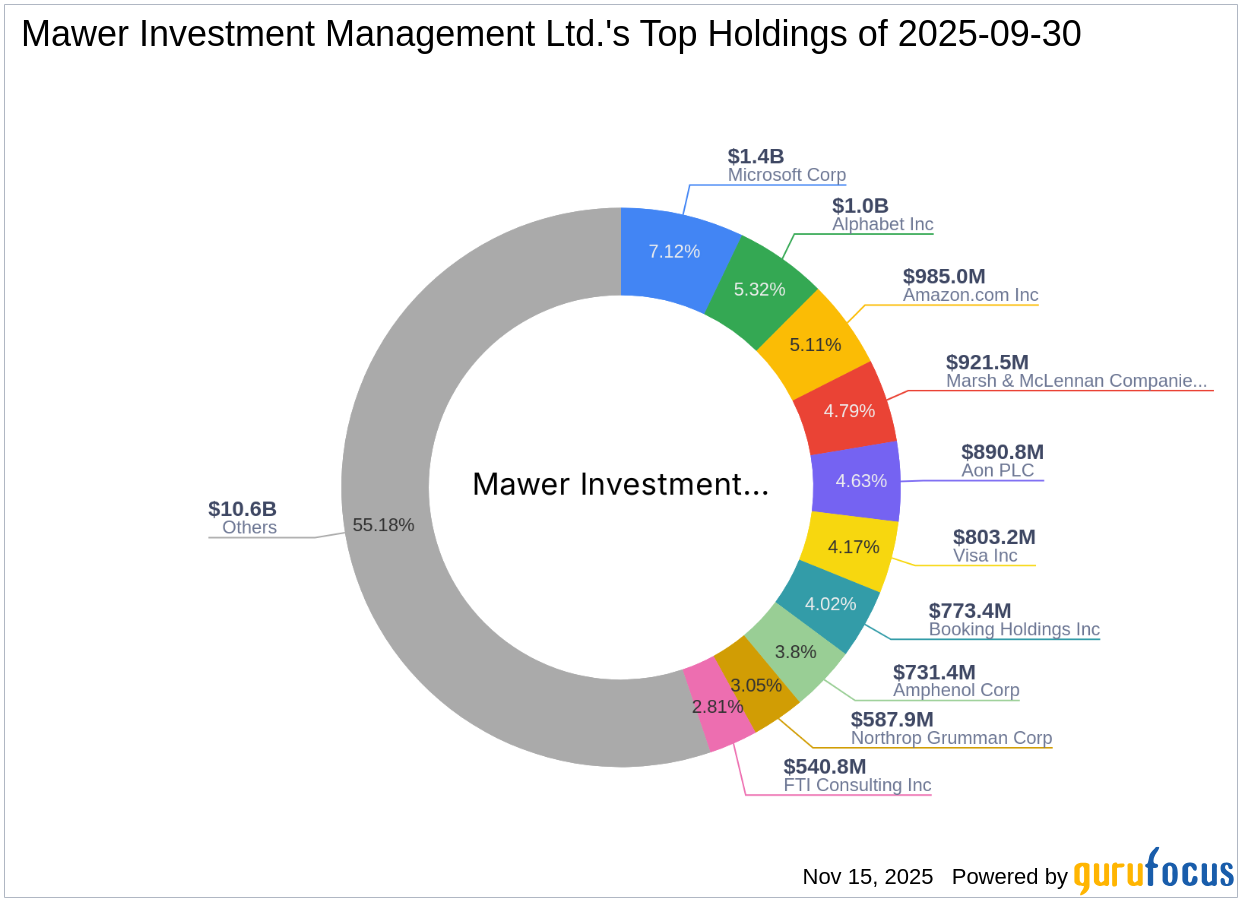 Mawer Investment Management Ltd. Significantly Reduces Stake in Warner Music Group Corp.
