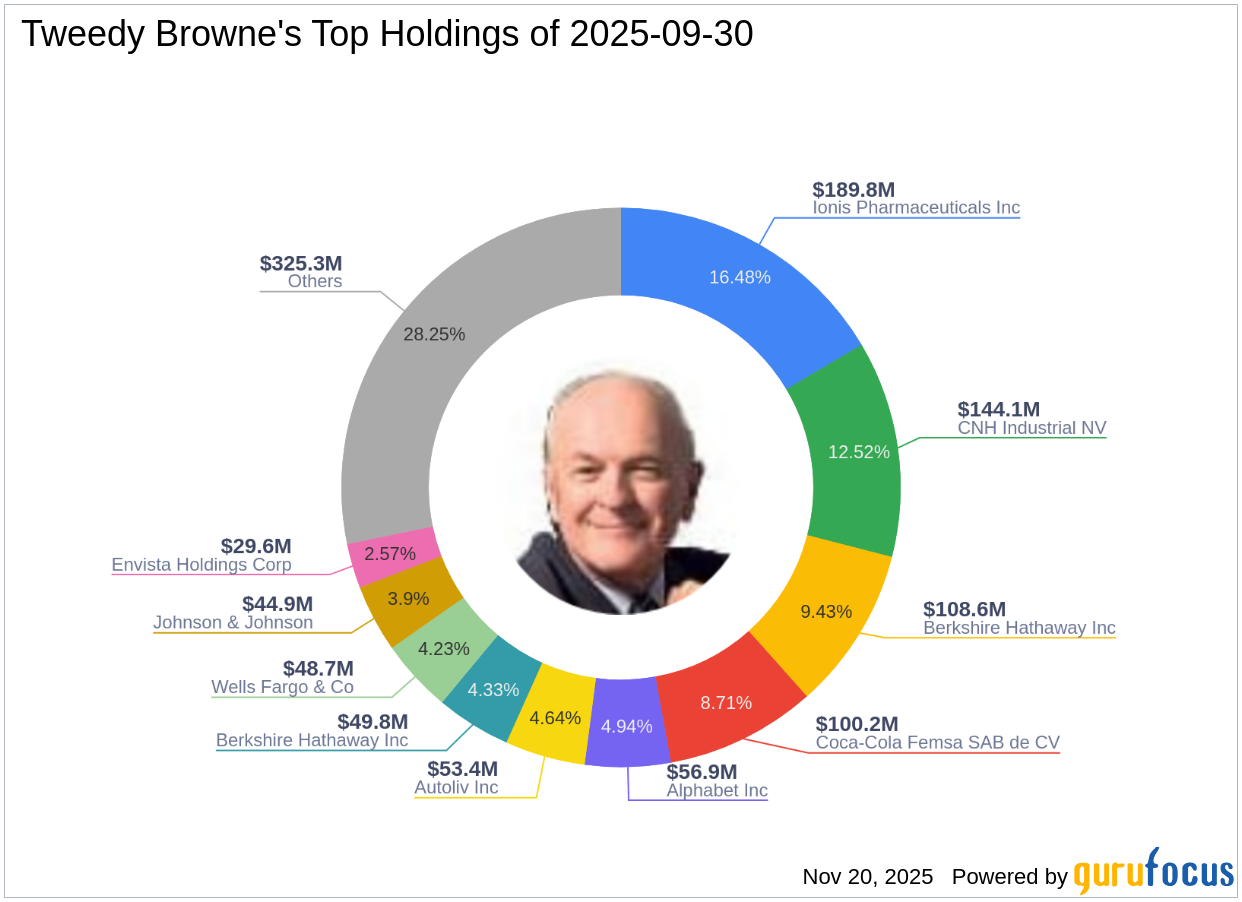 Tweedy Browne's Strategic Moves: Alphabet Inc. Sees a -1.43% Portfolio Impact