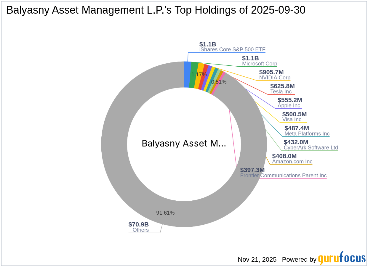Balyasny Asset Management L.P. Increases Stake in Spirit AeroSystems Holdings Inc.