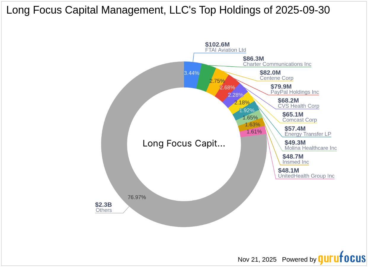 Long Focus Capital Management, LLC Reduces Stake in FTAI Infrastructure Inc
