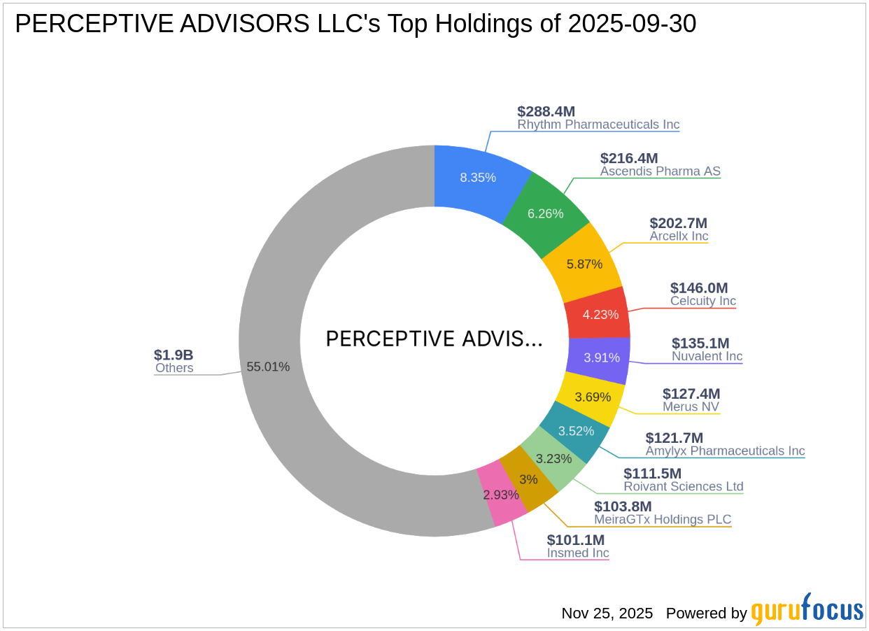 PERCEPTIVE ADVISORS LLC's Strategic Acquisition in enGene Holdings Inc.
