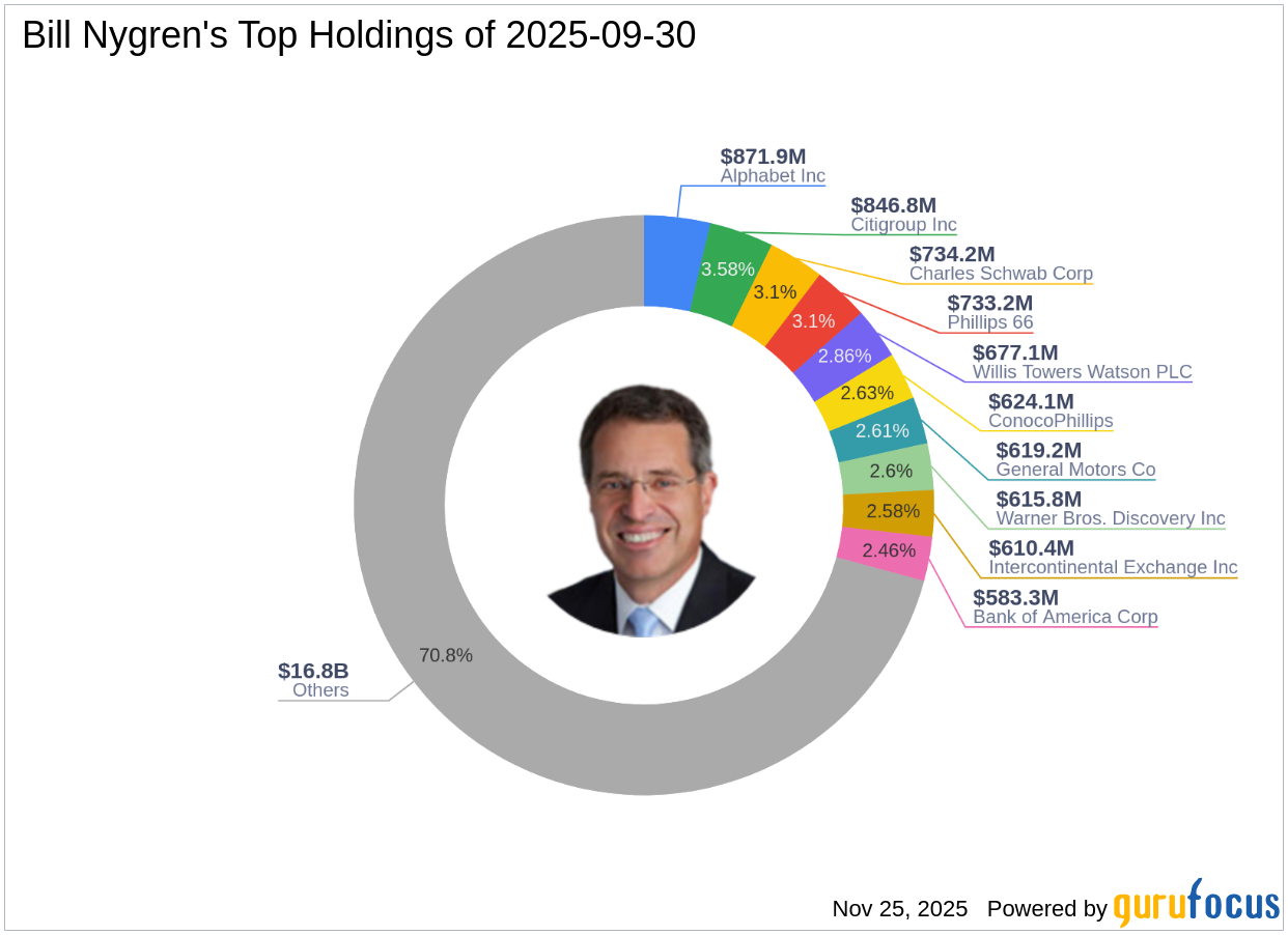 Bill Nygren's Strategic Moves: Centene Corp Exits with a -2.14% Impact