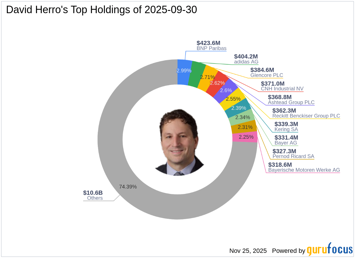 David Herro's Strategic Moves: Significant Addition of Dassault Systemes SE