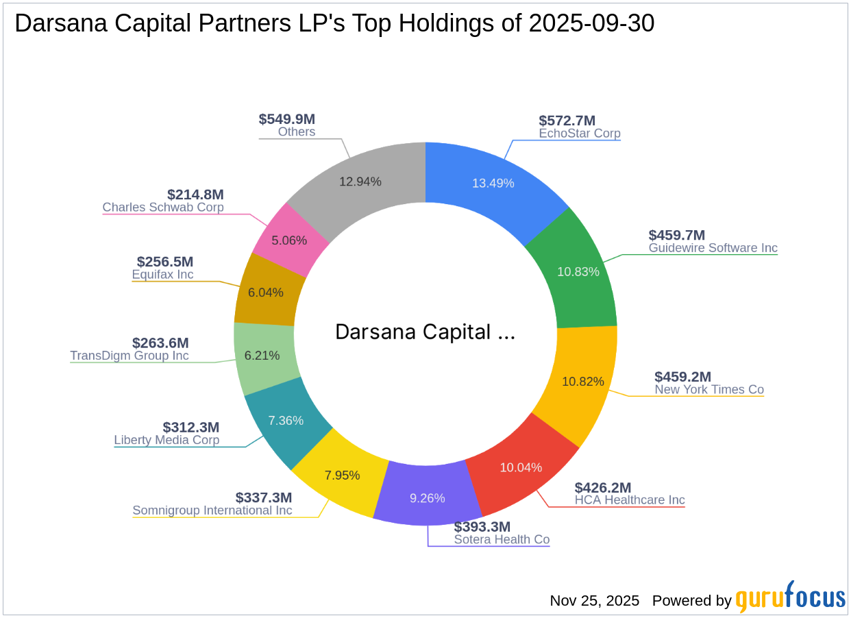 Darsana Capital Partners LP Increases Stake in EchoStar Corp