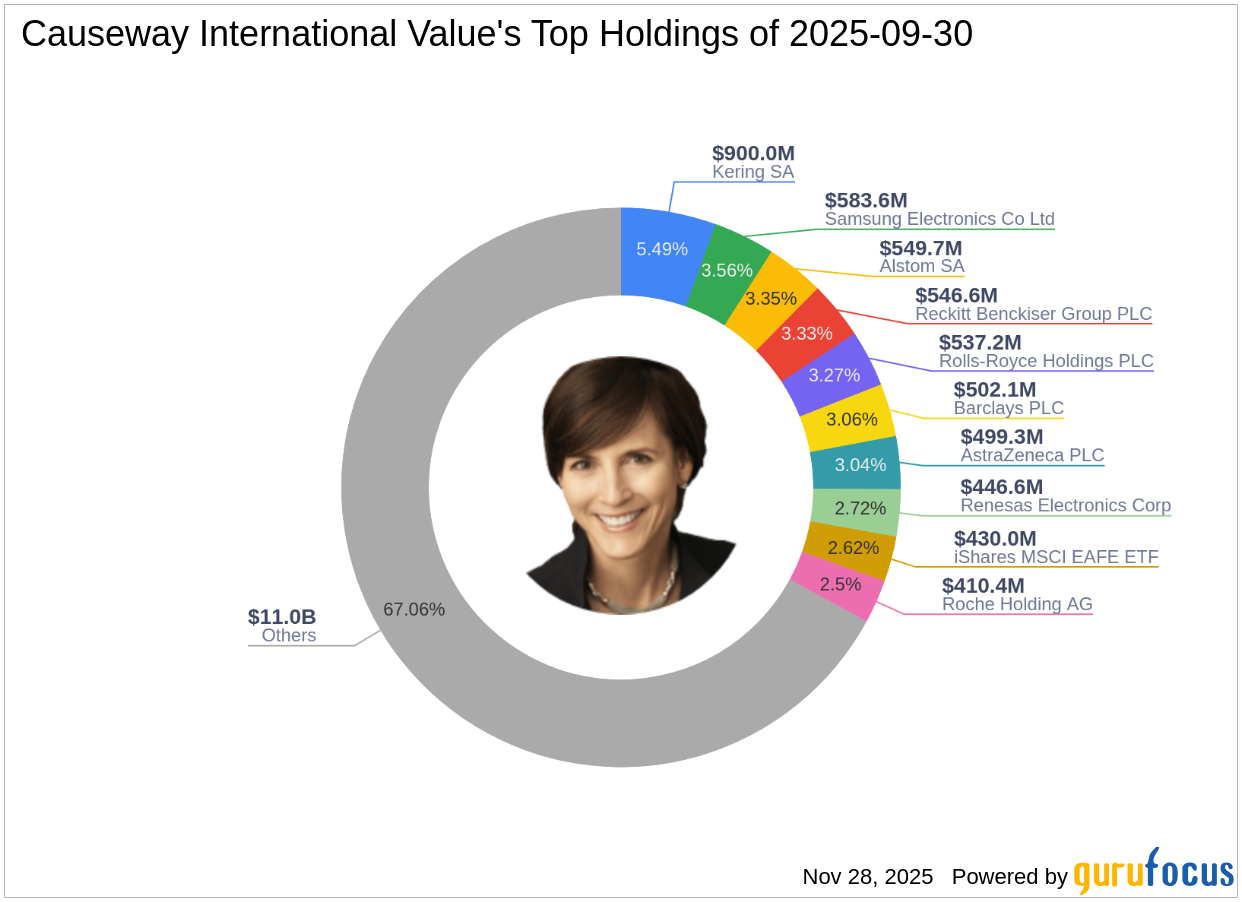Causeway International Value's Strategic Moves: iShares MSCI EAFE ETF Takes Center Stage