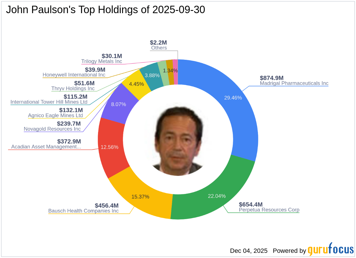 John Paulson's Strategic Acquisition in Bausch Health Companies Inc.