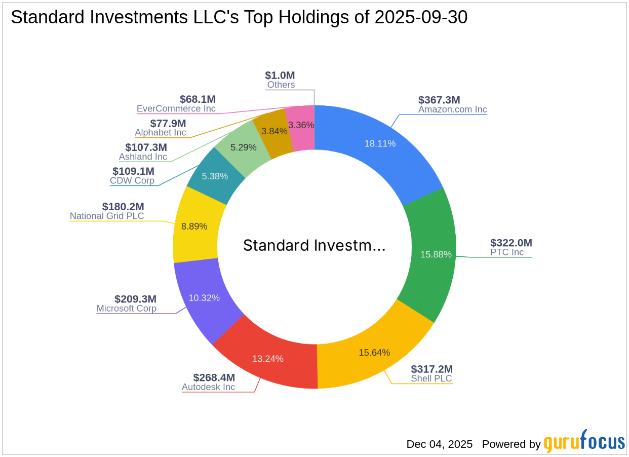 Standard Investments LLC Increases Stake in Ashland Inc