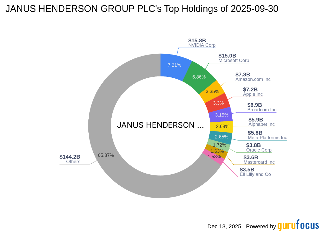 JANUS HENDERSON GROUP PLC Expands Stake in Inovio Pharmaceuticals Inc