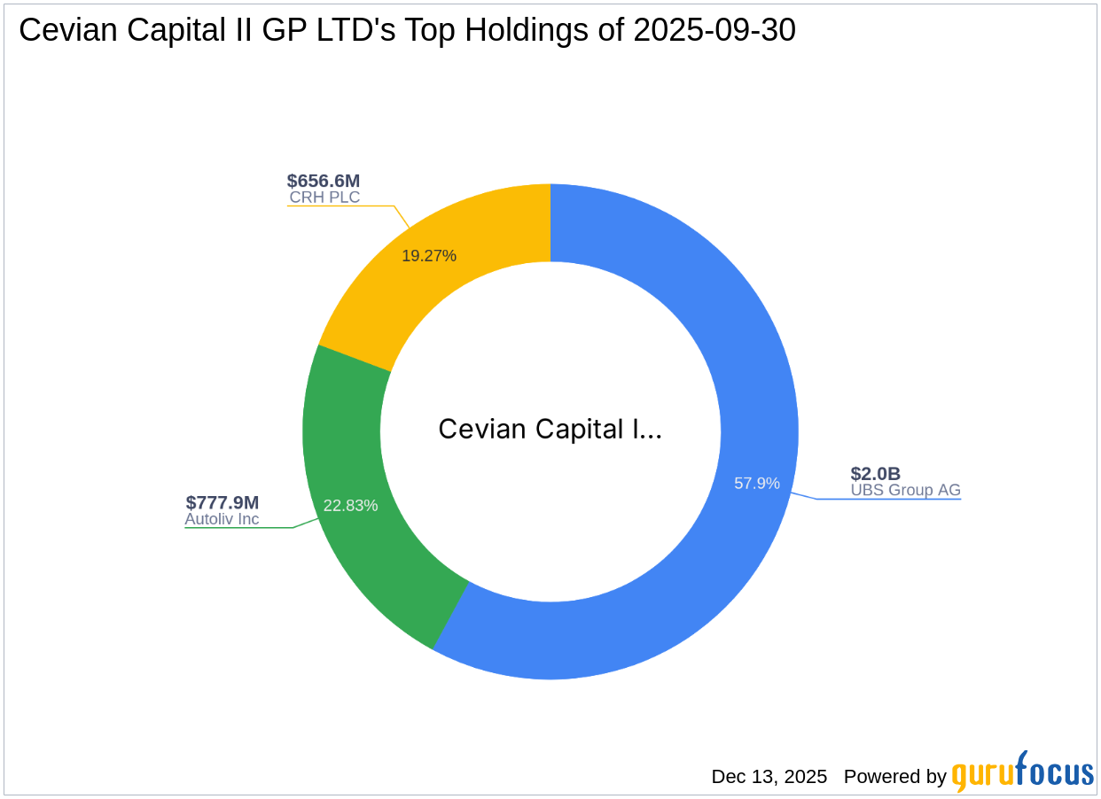 Cevian Capital II GP LTD's Strategic Acquisition of Pearson PLC Shares