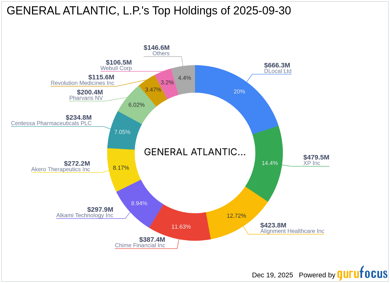 GENERAL ATLANTIC, L.P. Reduces Stake in Alignment Healthcare Inc