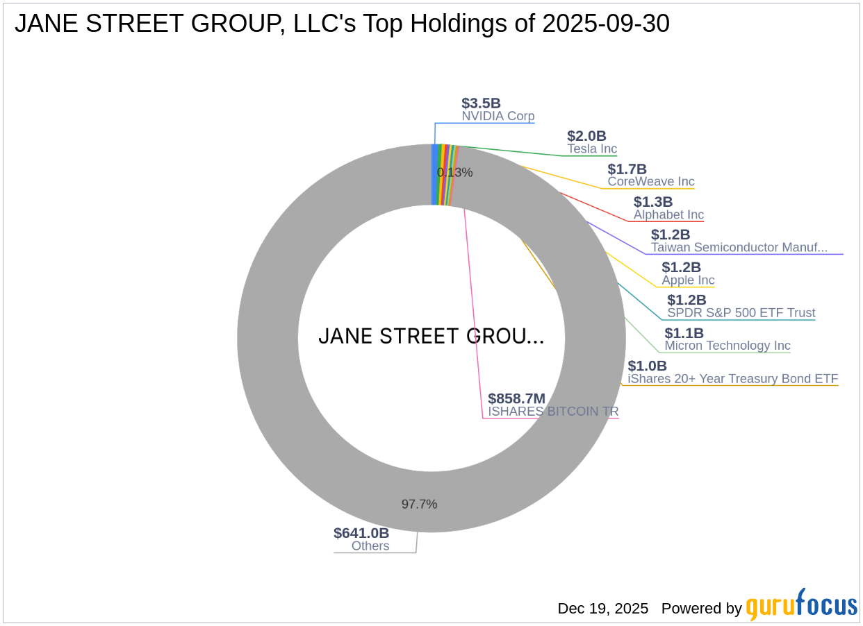 Jane Street Group, LLC's Strategic Acquisition of Hinge Health Inc Shares