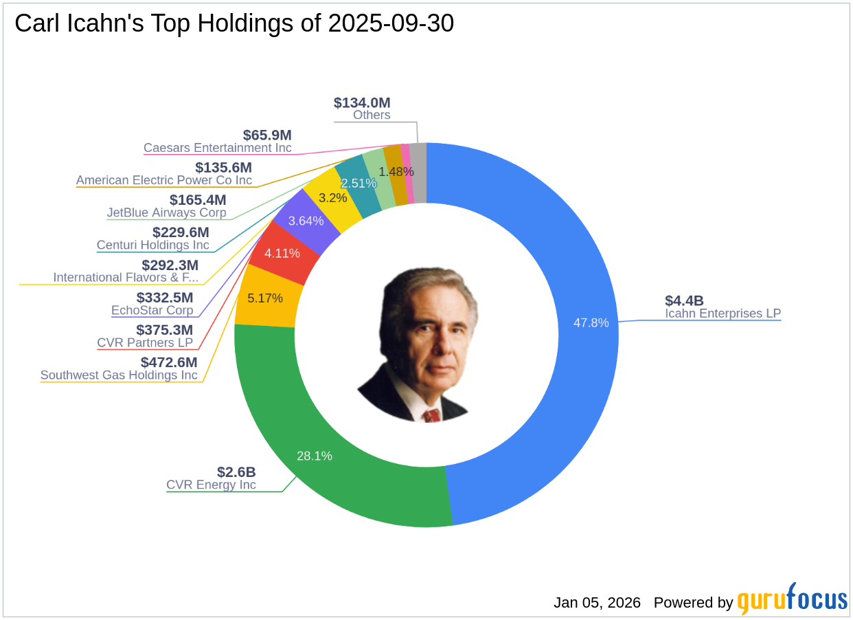 Carl Icahn's Strategic Acquisition of Icahn Enterprises LP Shares