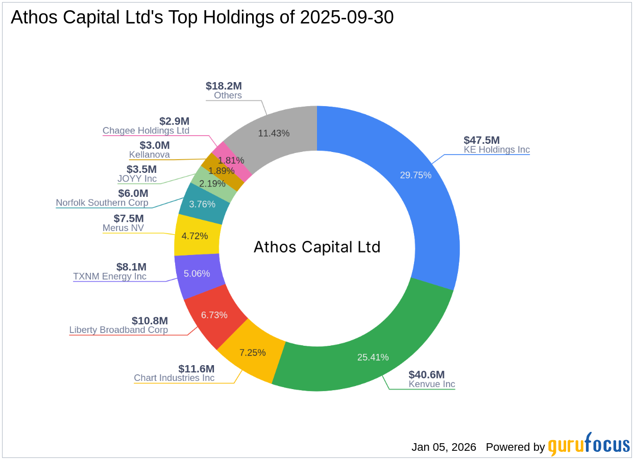 Athos Capital Ltd Acquires Significant Stake in Hello Group Inc