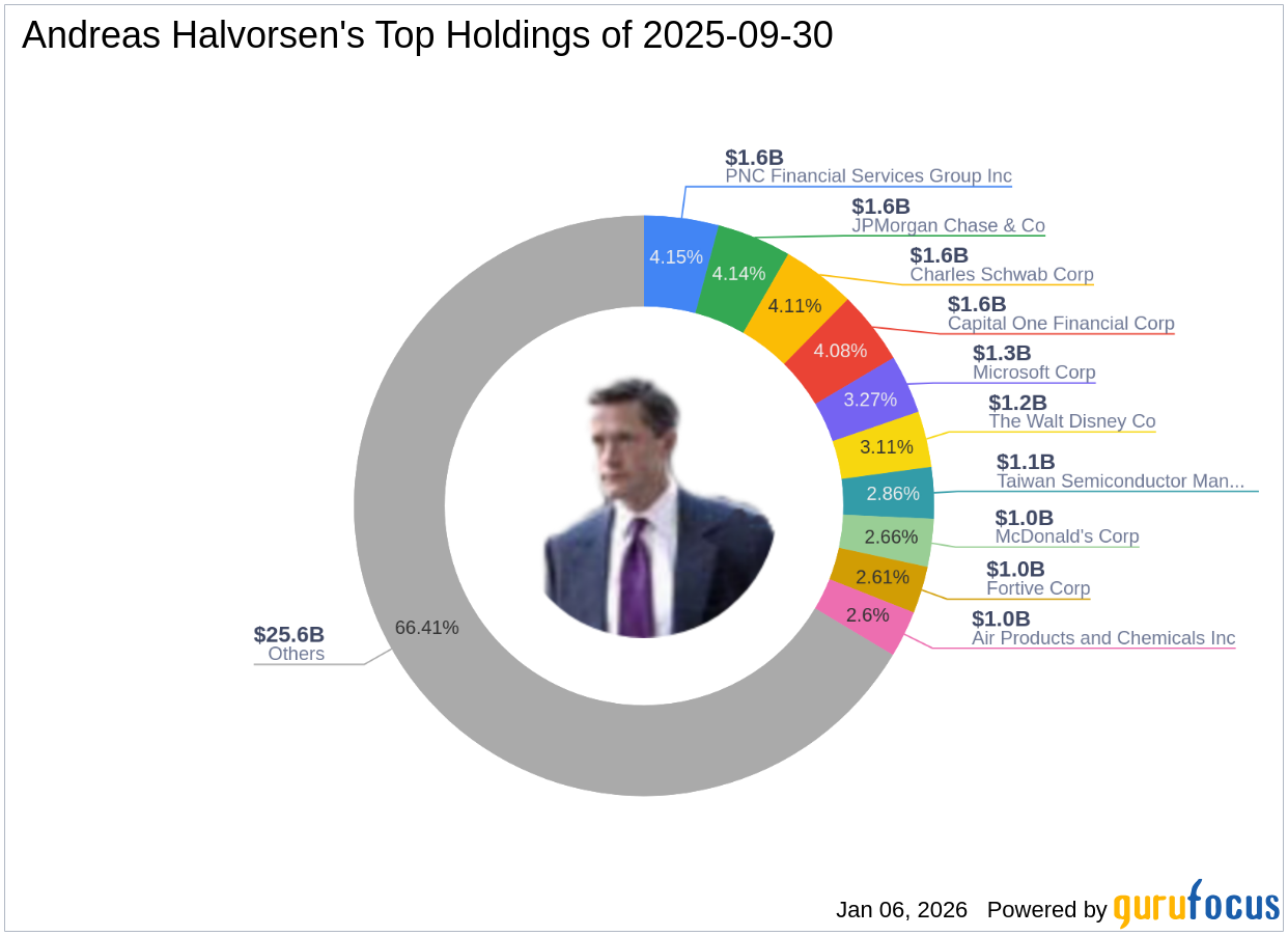 Andreas Halvorsen's Strategic Acquisition of Chewy Inc. Shares