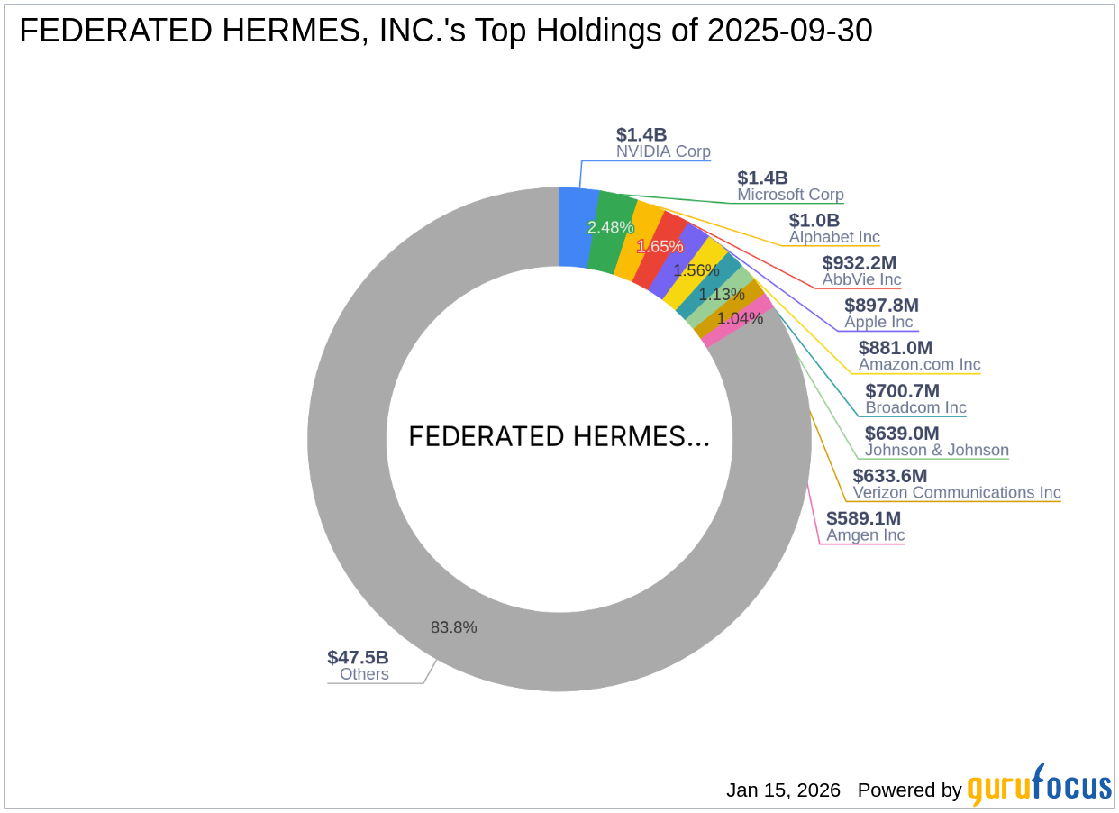 FEDERATED HERMES, INC. Expands Stake in MGP Ingredients Inc.