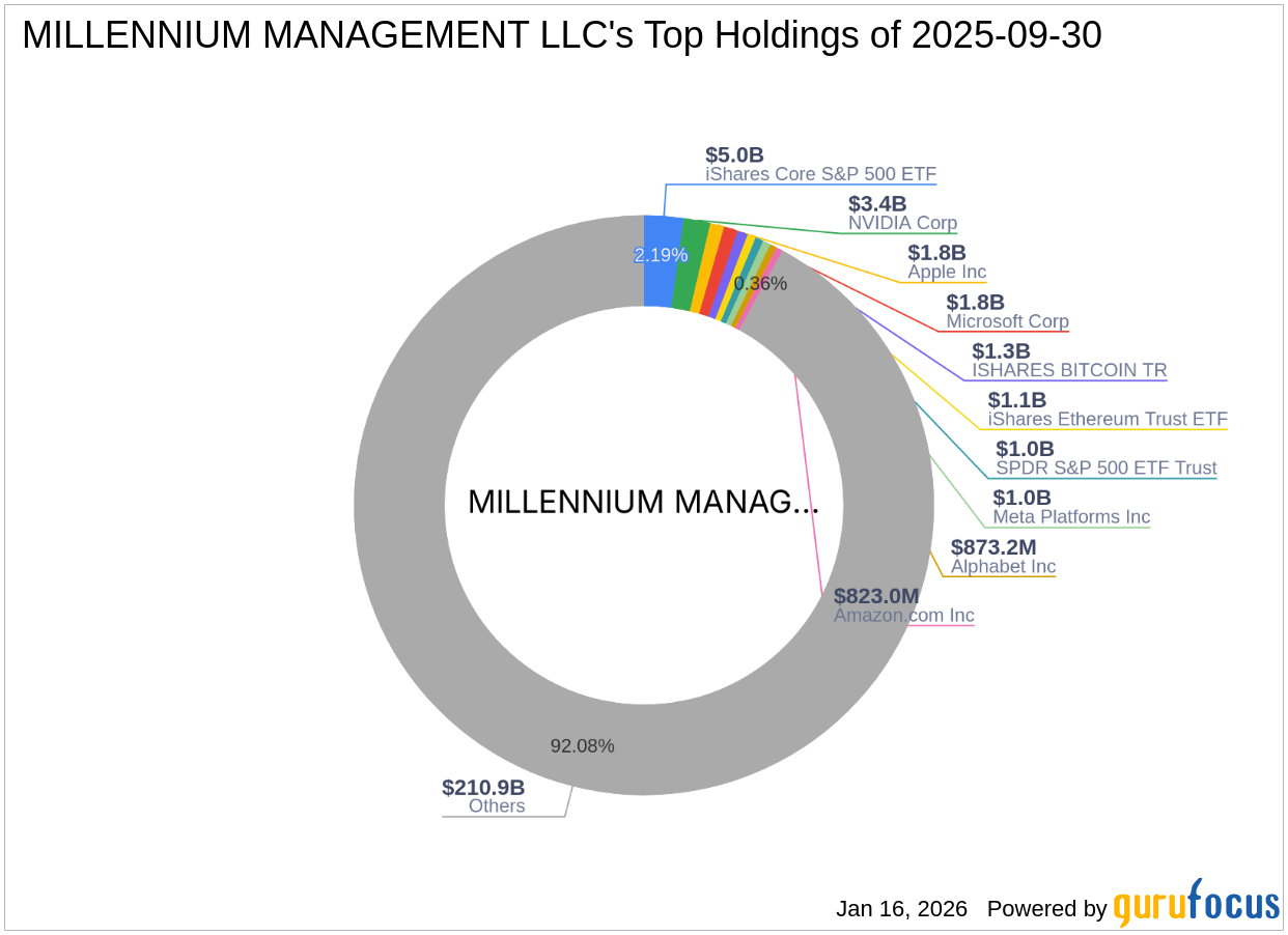 Millennium Management LLC Reduces Stake in Vanda Pharmaceuticals Inc