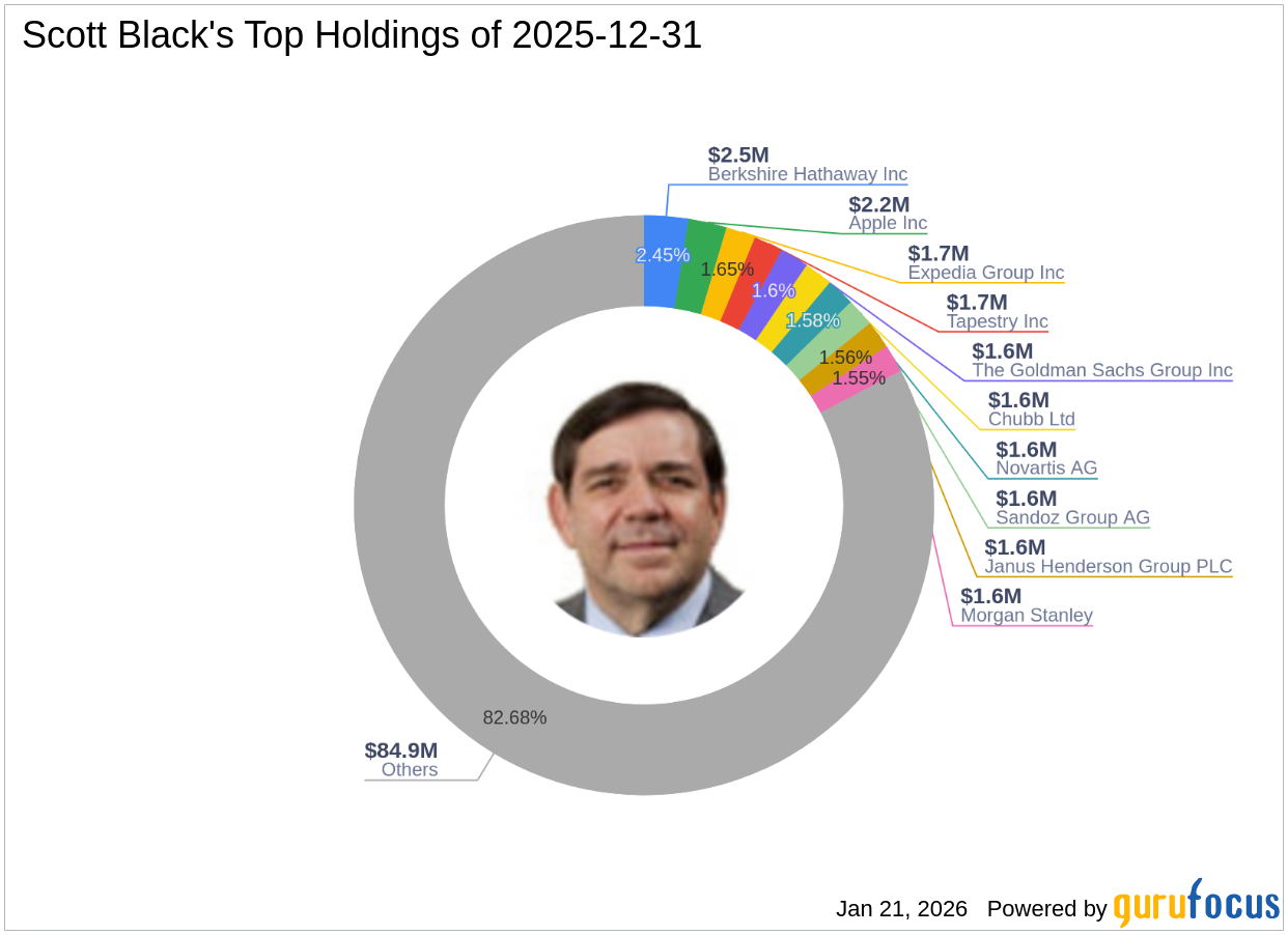 Scott Black's Strategic Moves: M&T Bank Corp Leads the Way with 1.48% Portfolio Impact