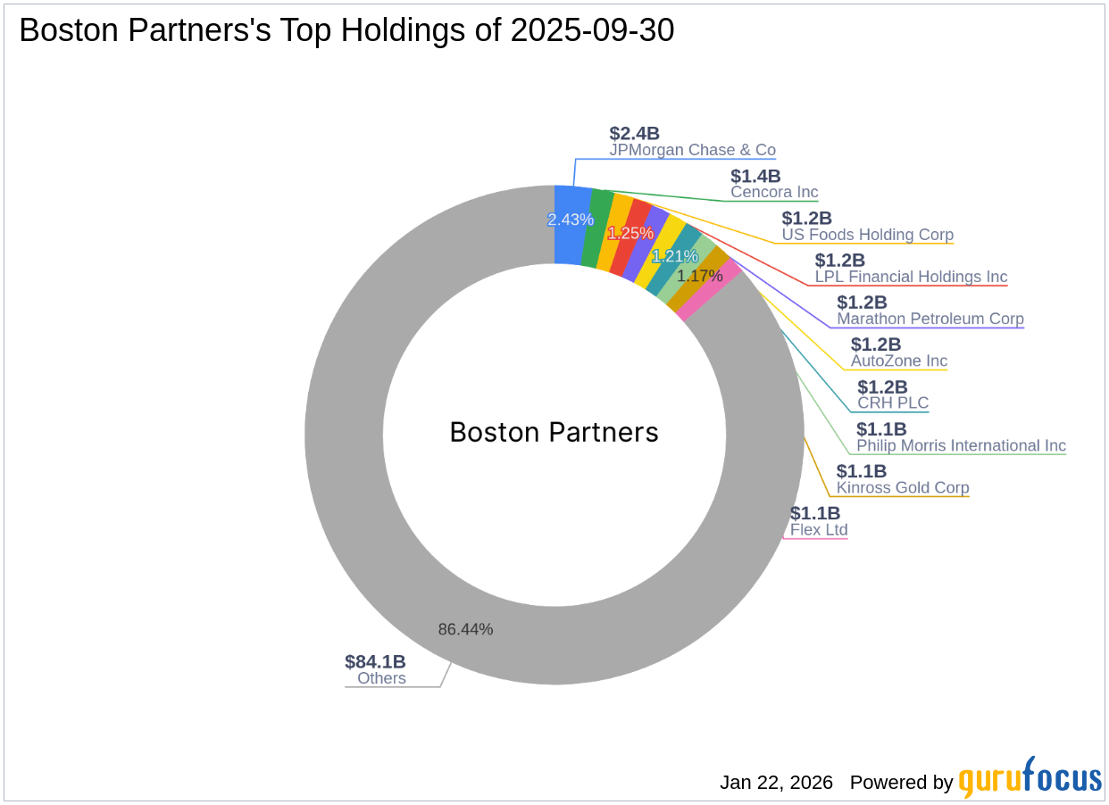 Boston Partners Reduces Stake in Arrow Electronics Inc.