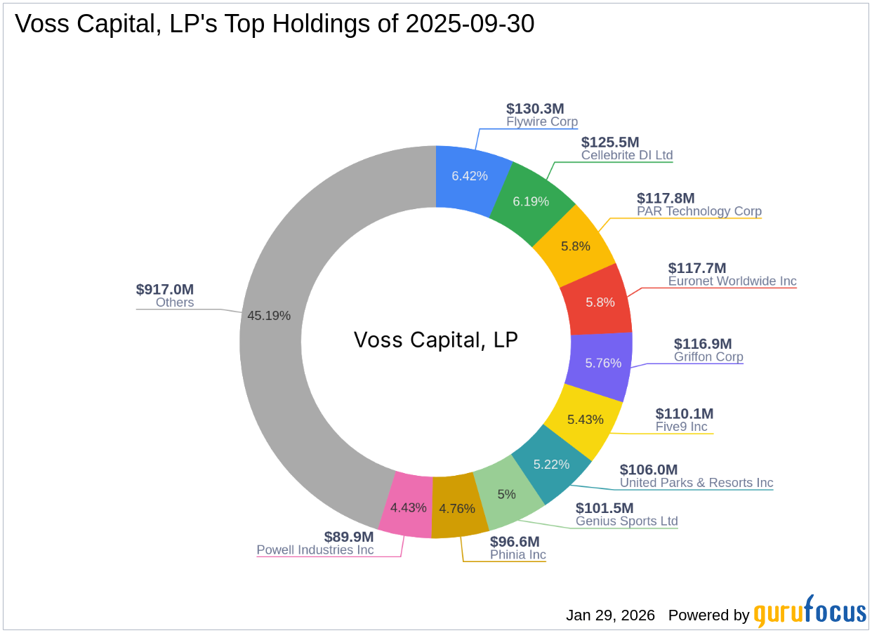 Voss Capital, LP's Strategic Acquisition of Genius Sports Ltd Shares