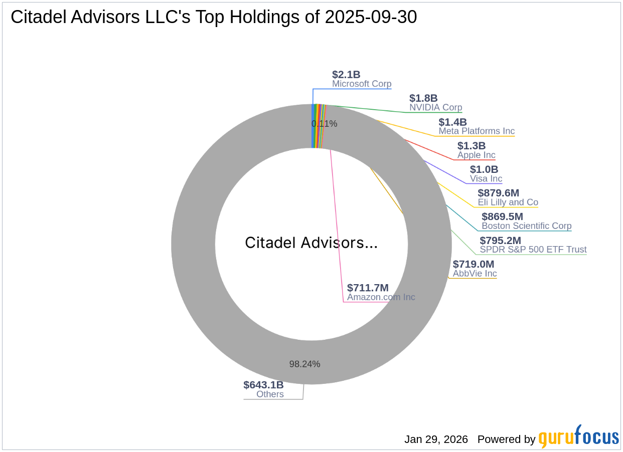 Citadel Advisors LLC Acquires Additional Shares in Pliant Therapeutics Inc
